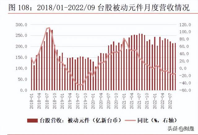 BBIN BBIN宝盈电子行业2023年上半年策略：把握下游景气和自主可控两大主线(图19)