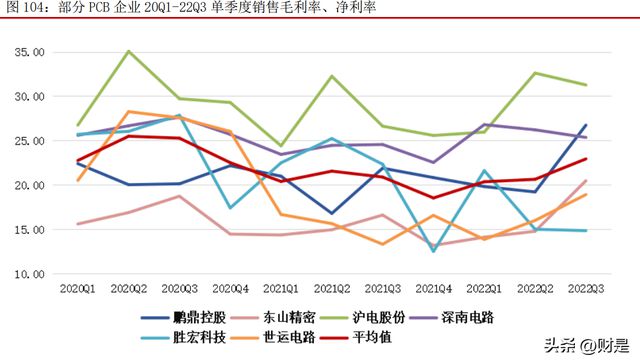 BBIN BBIN宝盈电子行业2023年上半年策略：把握下游景气和自主可控两大主线(图18)