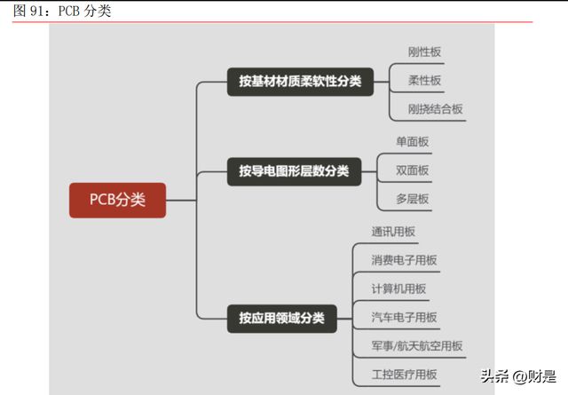 BBIN BBIN宝盈电子行业2023年上半年策略：把握下游景气和自主可控两大主线(图16)