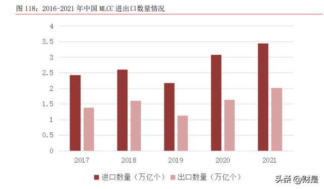 BBIN BBIN宝盈电子行业2023年上半年策略：把握下游景气和自主可控两大主线(图20)