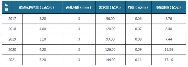 中国纸质载带行业发展深度研究BBIN BBIN宝盈集团与未来预测报告