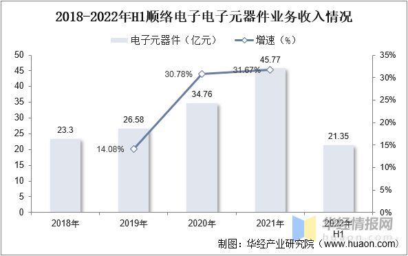 2022年全球BBIN BBIN宝盈集团及中国电感器件行业发展线状分析进口产品占据了大量市场份额「图」(图10)