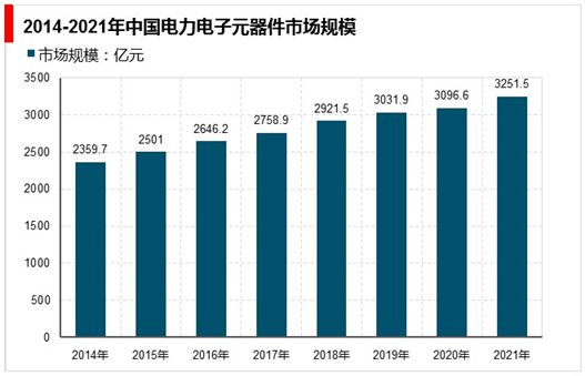 2023-2028年中国电力电子产业全景调查BBIN BBIN宝盈集团及咨询报告(图2)