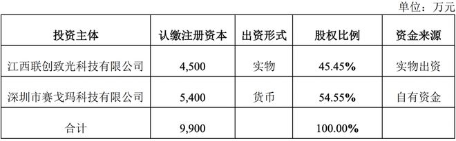 联创光电剥离BBIN BBIN宝盈集团背光源部分资产拟设合资公司