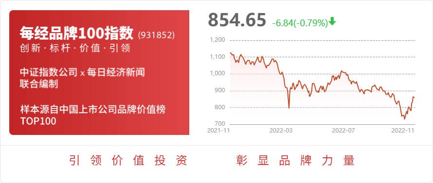 雅创电子：约10819万股限售股11月22日解禁BBIN BBIN宝盈集团占比约1352%