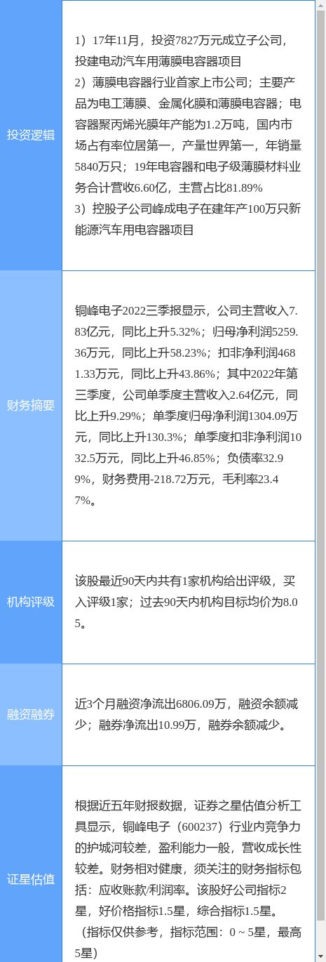 BBIN BBIN宝盈集团11月29日铜峰电子涨停分析：被动元件新能源车零部件新能源汽车概念热股(图2)