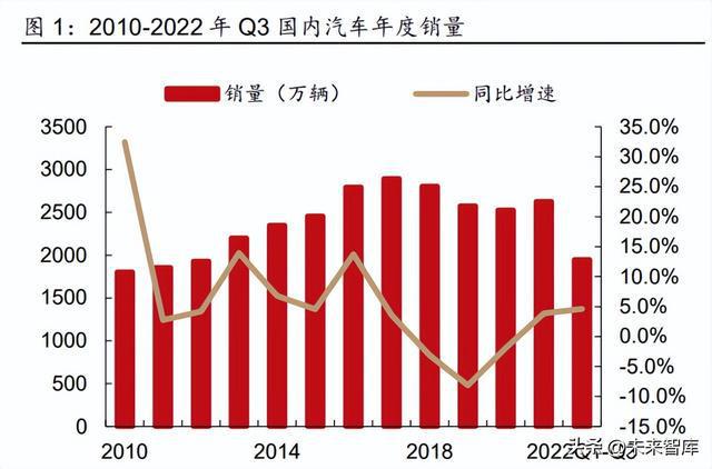 2023年汽车行业研究及策略报告：电动突破智驾BBIN BBIN宝盈新生