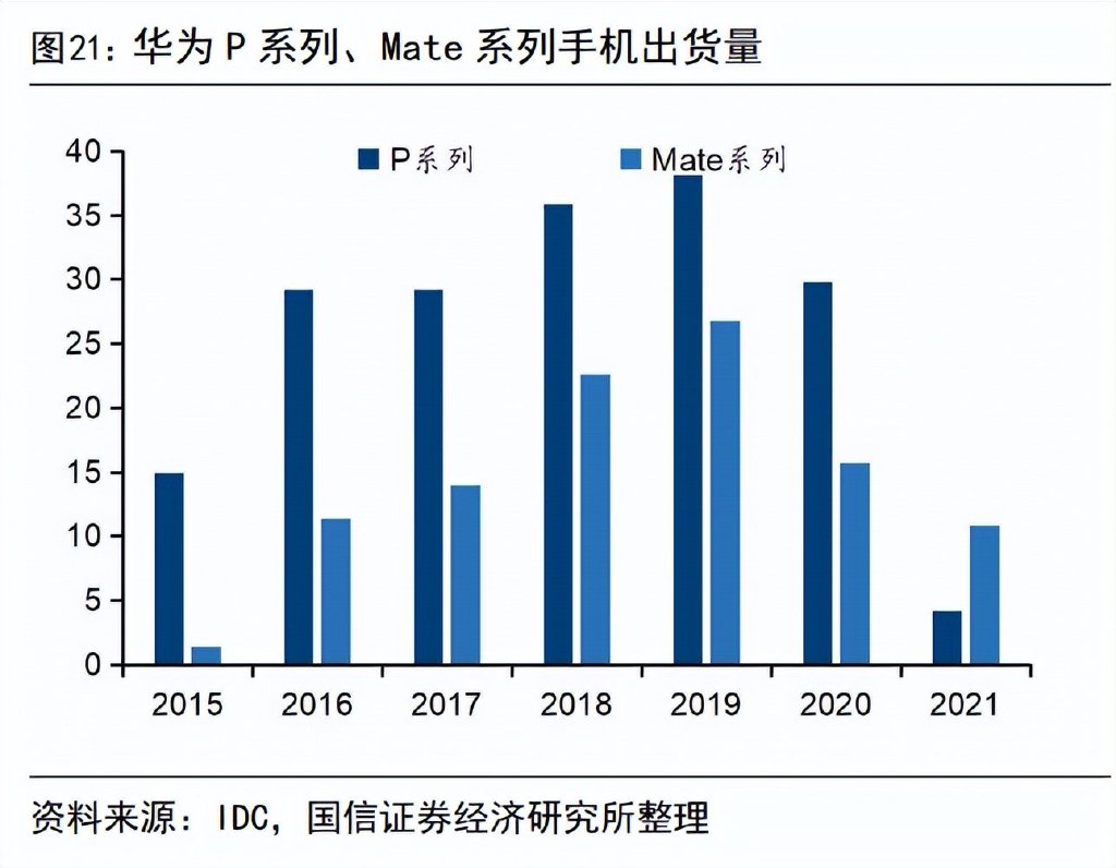 电子行BBIN BBIN宝盈业2023年度策略：在春寒料峭中枕戈待旦(图2)