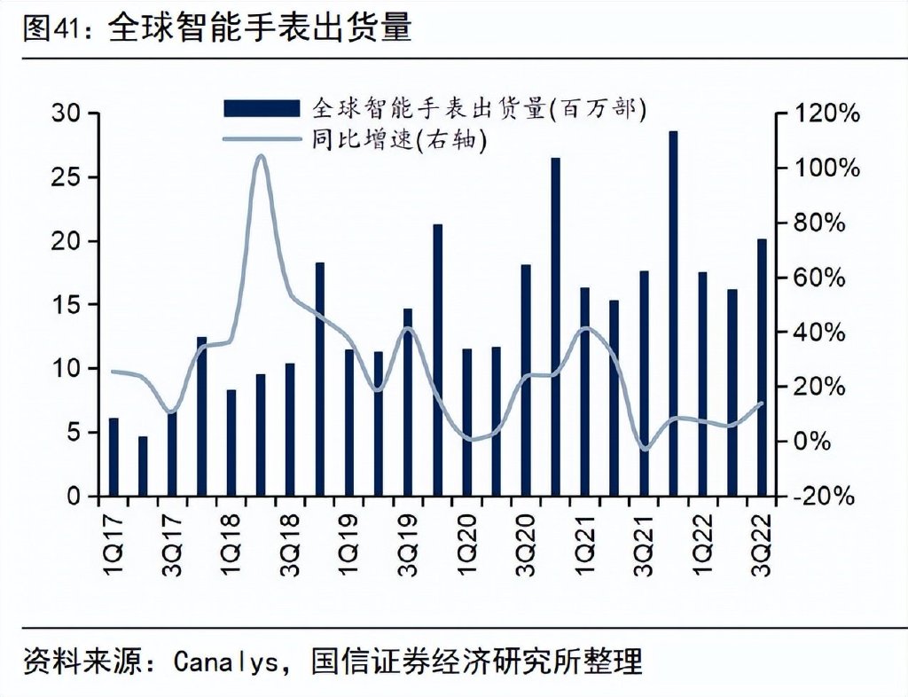 电子行BBIN BBIN宝盈业2023年度策略：在春寒料峭中枕戈待旦(图4)