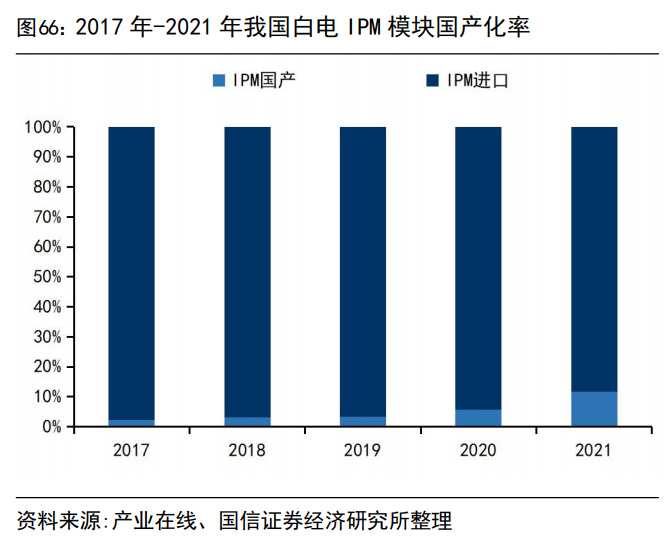 电子行BBIN BBIN宝盈业2023年度策略：在春寒料峭中枕戈待旦(图8)