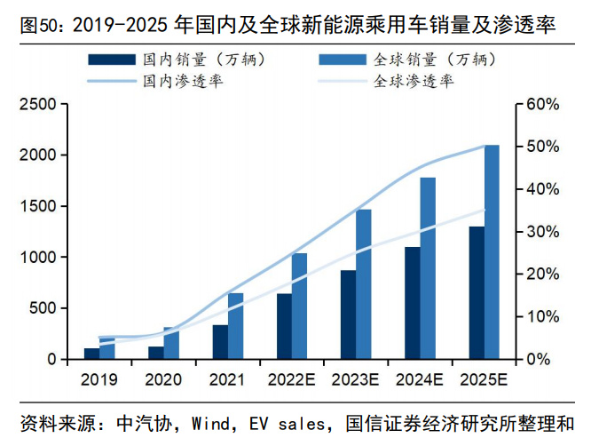 电子行BBIN BBIN宝盈业2023年度策略：在春寒料峭中枕戈待旦(图6)