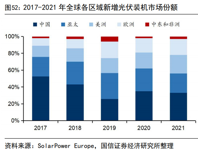 电子行BBIN BBIN宝盈业2023年度策略：在春寒料峭中枕戈待旦(图7)