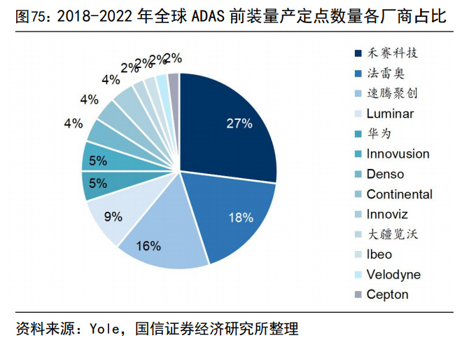 电子行BBIN BBIN宝盈业2023年度策略：在春寒料峭中枕戈待旦(图9)