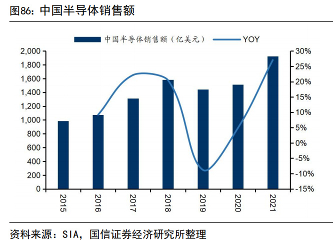 电子行BBIN BBIN宝盈业2023年度策略：在春寒料峭中枕戈待旦(图10)