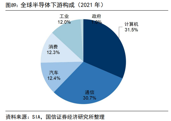 电子行BBIN BBIN宝盈业2023年度策略：在春寒料峭中枕戈待旦(图11)