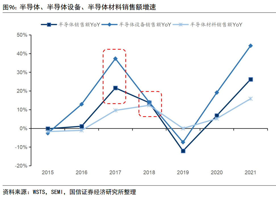 电子行BBIN BBIN宝盈业2023年度策略：在春寒料峭中枕戈待旦(图12)