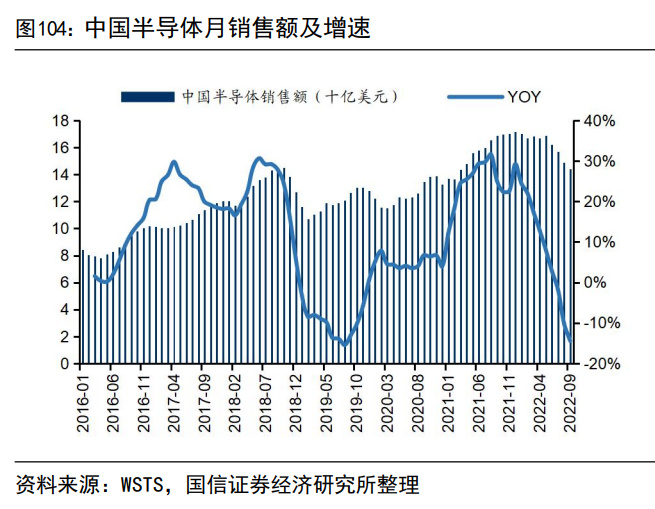 电子行BBIN BBIN宝盈业2023年度策略：在春寒料峭中枕戈待旦(图13)