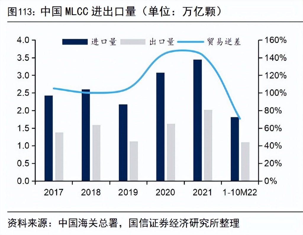 电子行BBIN BBIN宝盈业2023年度策略：在春寒料峭中枕戈待旦(图14)