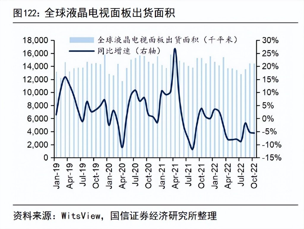 电子行BBIN BBIN宝盈业2023年度策略：在春寒料峭中枕戈待旦(图15)