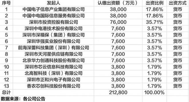 BBIN BBIN宝盈打造全球电子元器件集散中心！13家国企和民企入局深圳拟组建电子元器件和集成电路国际交易中心