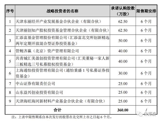 凯华材料“四低”护身：流通市值仅8792万北交所倒数第一BBIN BBIN宝盈集团