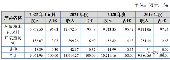 凯华材料“四低”护身：流通市值仅8792万北交所倒数第一BBIN BBIN宝盈集团(图3)