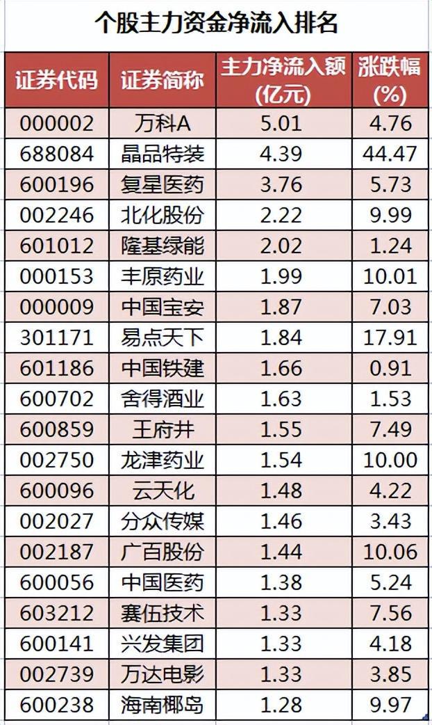 周五A股重要参考（12月9号）BBIN BBIN宝盈