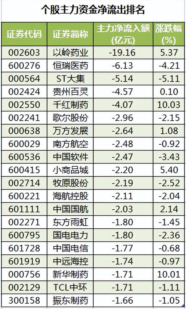 周五A股重要参考（12月9号）BBIN BBIN宝盈(图2)