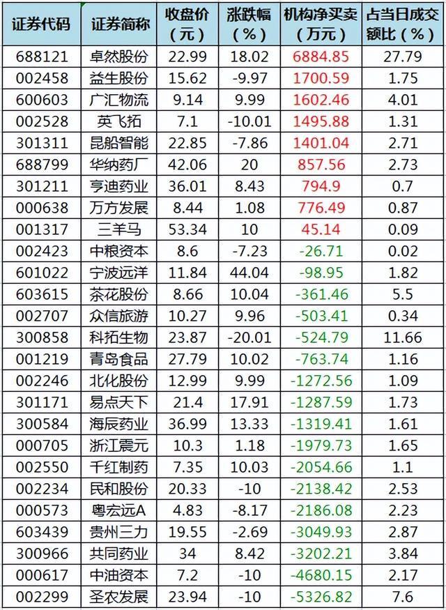 周五A股重要参考（12月9号）BBIN BBIN宝盈(图4)