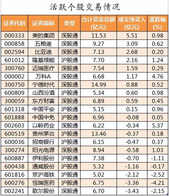 周五A股重要参考（12月9号）BBIN BBIN宝盈(图3)