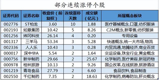 周五A股重要参考（12月9号）BBIN BBIN宝盈(图5)