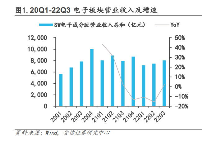 电子行业深度BBIN BBIN宝盈研究：国产替代方兴未艾消费复苏拐点可期