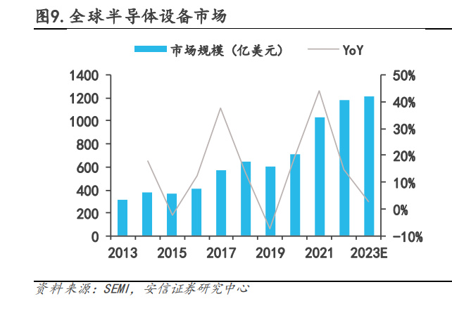 电子行业深度BBIN BBIN宝盈研究：国产替代方兴未艾消费复苏拐点可期(图2)