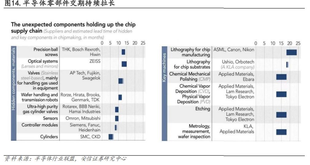 电子行业深度BBIN BBIN宝盈研究：国产替代方兴未艾消费复苏拐点可期(图3)