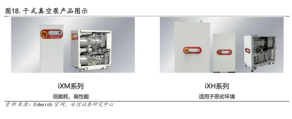 电子行业深度BBIN BBIN宝盈研究：国产替代方兴未艾消费复苏拐点可期(图4)