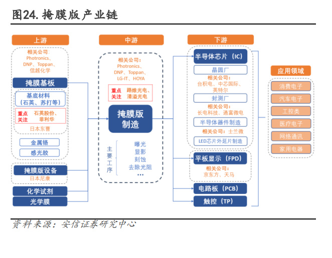 电子行业深度BBIN BBIN宝盈研究：国产替代方兴未艾消费复苏拐点可期(图5)