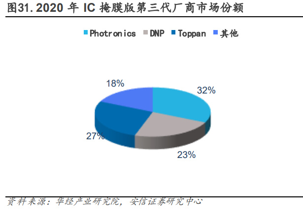 电子行业深度BBIN BBIN宝盈研究：国产替代方兴未艾消费复苏拐点可期(图6)