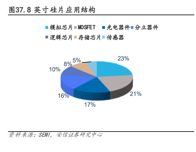 电子行业深度BBIN BBIN宝盈研究：国产替代方兴未艾消费复苏拐点可期(图7)