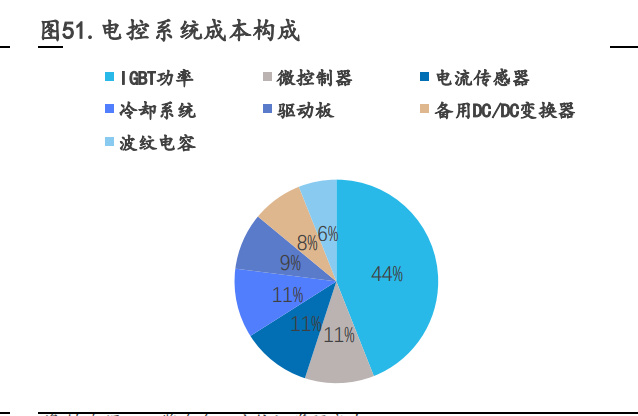 电子行业深度BBIN BBIN宝盈研究：国产替代方兴未艾消费复苏拐点可期(图9)