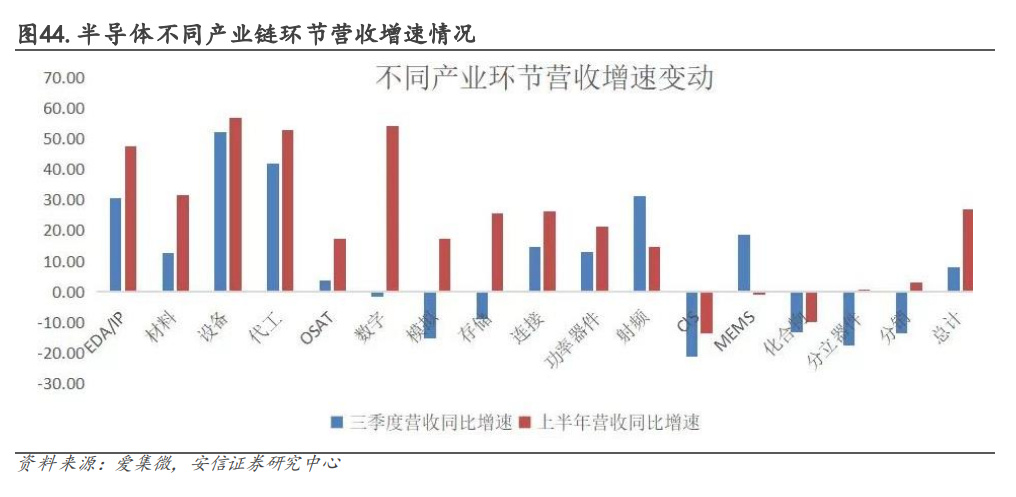 电子行业深度BBIN BBIN宝盈研究：国产替代方兴未艾消费复苏拐点可期(图8)