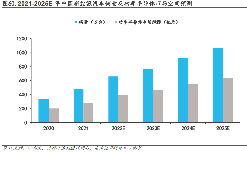 电子行业深度BBIN BBIN宝盈研究：国产替代方兴未艾消费复苏拐点可期(图10)