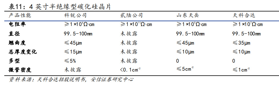 电子行业深度BBIN BBIN宝盈研究：国产替代方兴未艾消费复苏拐点可期(图11)