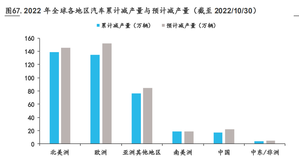 电子行业深度BBIN BBIN宝盈研究：国产替代方兴未艾消费复苏拐点可期(图12)