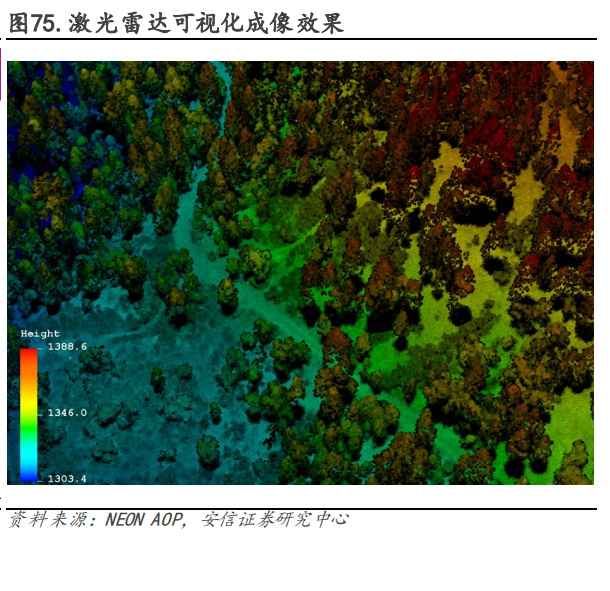 电子行业深度BBIN BBIN宝盈研究：国产替代方兴未艾消费复苏拐点可期(图13)