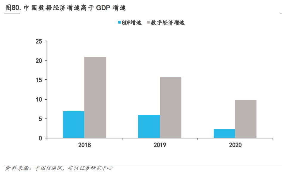 电子行业深度BBIN BBIN宝盈研究：国产替代方兴未艾消费复苏拐点可期(图14)