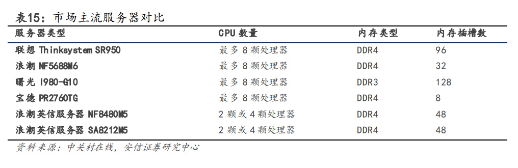 电子行业深度BBIN BBIN宝盈研究：国产替代方兴未艾消费复苏拐点可期(图15)