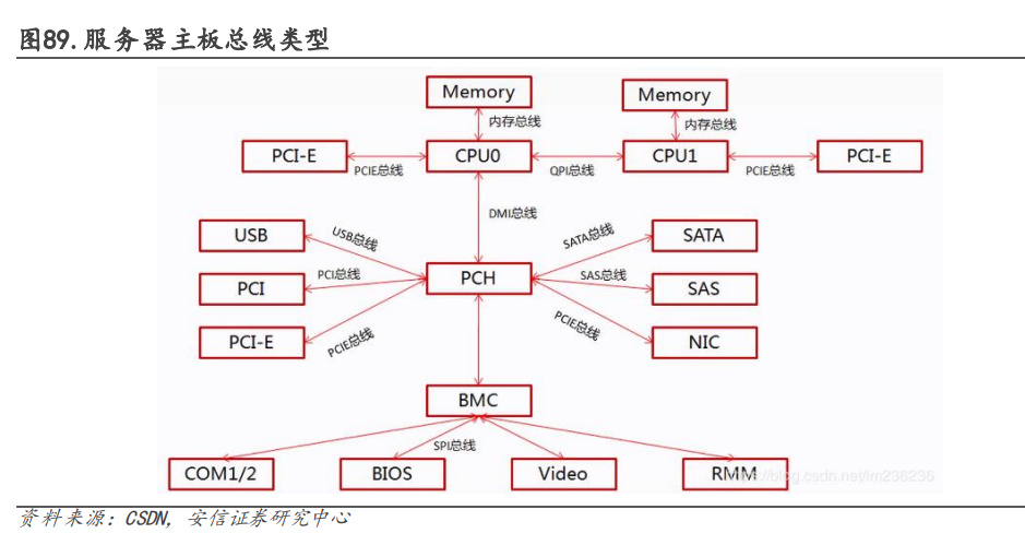 电子行业深度BBIN BBIN宝盈研究：国产替代方兴未艾消费复苏拐点可期(图16)