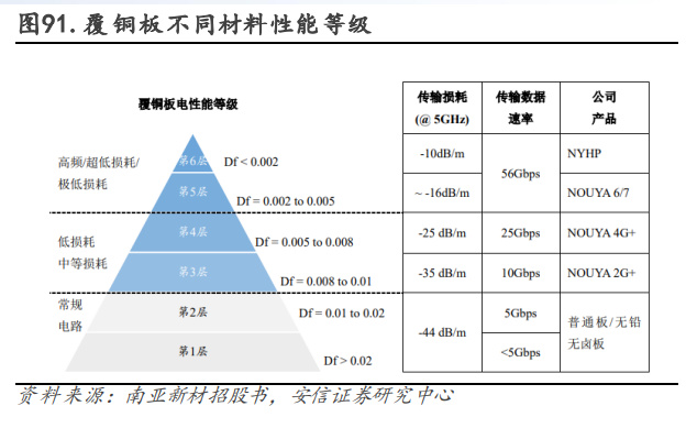 电子行业深度BBIN BBIN宝盈研究：国产替代方兴未艾消费复苏拐点可期(图17)