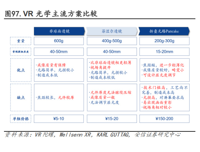 电子行业深度BBIN BBIN宝盈研究：国产替代方兴未艾消费复苏拐点可期(图18)