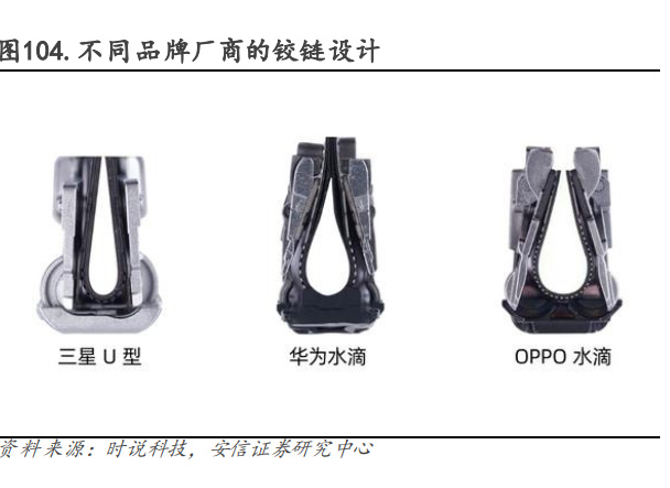 电子行业深度BBIN BBIN宝盈研究：国产替代方兴未艾消费复苏拐点可期(图19)